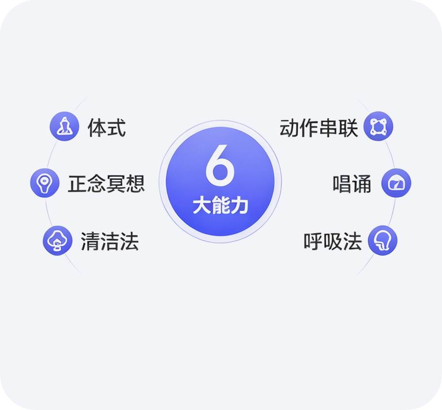 6 大能力：体式、正念冥想、清洁法、动作串联、唱诵、呼吸法
